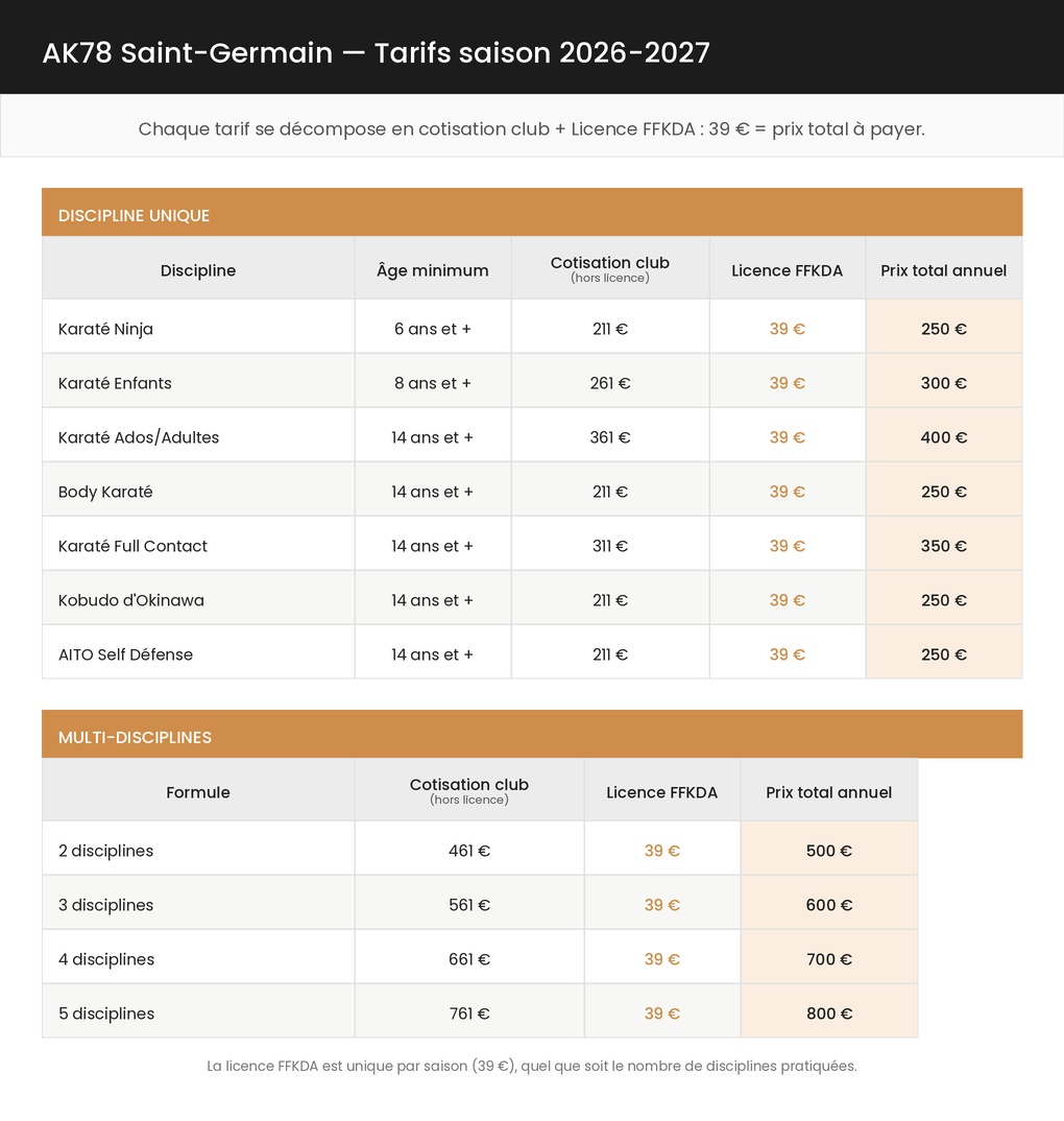 Tarif AK78 Saison 2026-2027